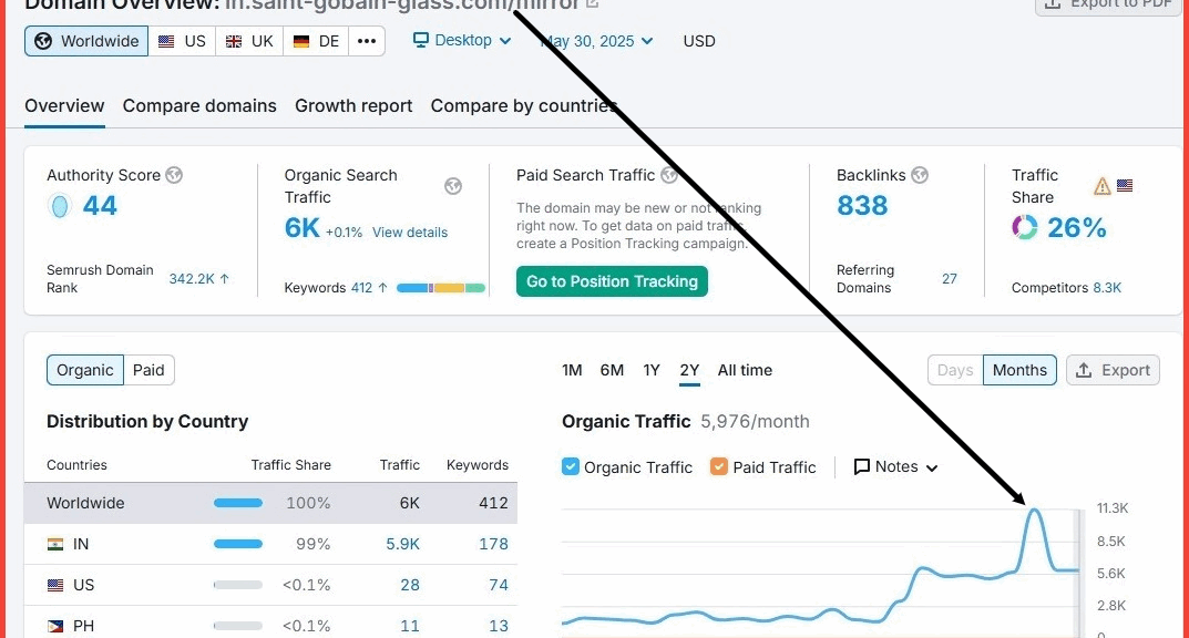 nyc SEO RESULTS