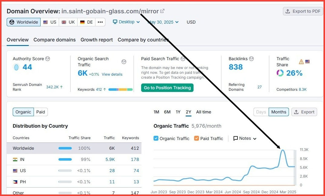nyc SEO RESULTS